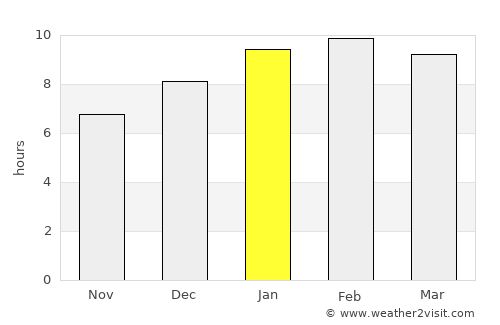 Takua Thung average rain in January
