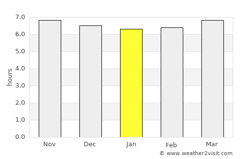 Takub average rain in January