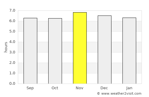 Takub average rain in November