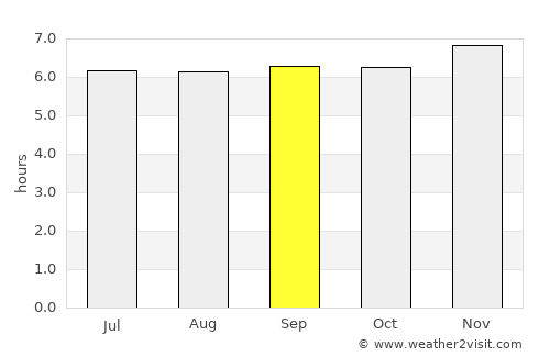 Takub average rain in September