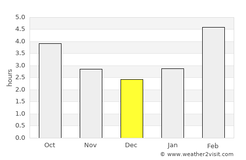 Tal’menka average rain in December