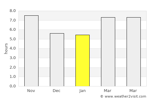 Tala average rain in January