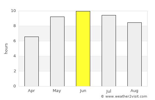Talachyn average rain in June