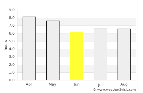 Talacogon average rain in June