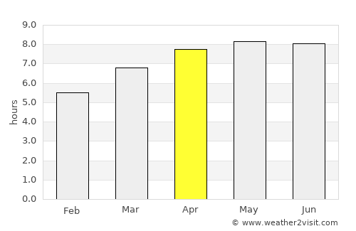 Talaga average rain in April