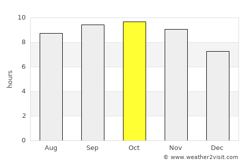 Talagang average rain in October