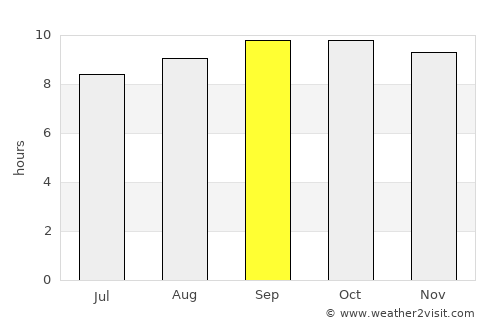 Talamba average rain in September