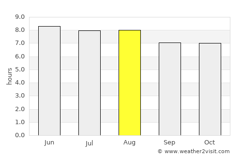 Talanga average rain in August