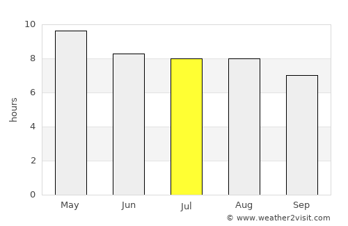 Talanga average rain in July