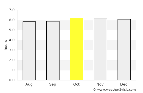 Talangnan average rain in October