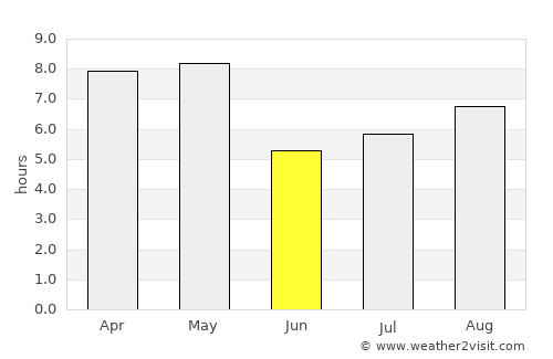 Talara average rain in June