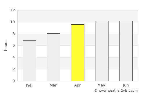 Talbotton average rain in April