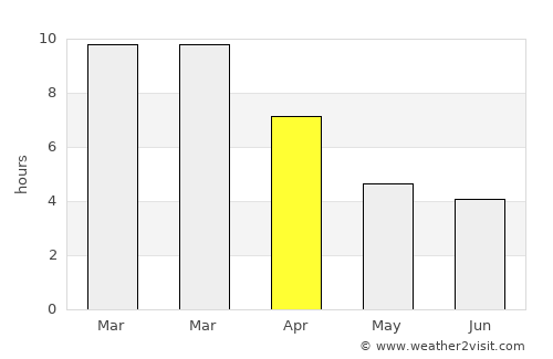 Talca average rain in April