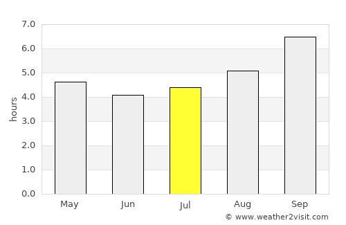Talca average rain in July