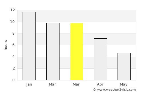 Talca average rain in March