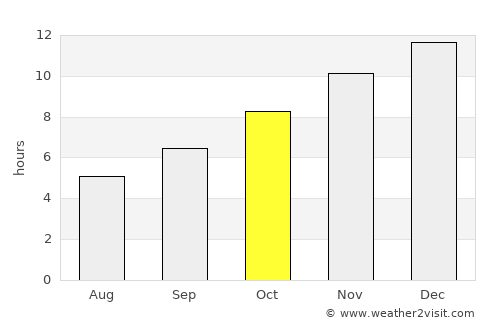 Talca average rain in October