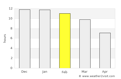 Talcahuano average rain in February