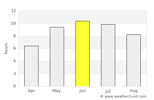 Taldom average rain in June