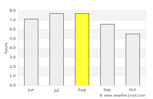 Talea average rain in August