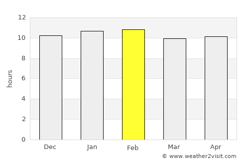 Taleigao average rain in February