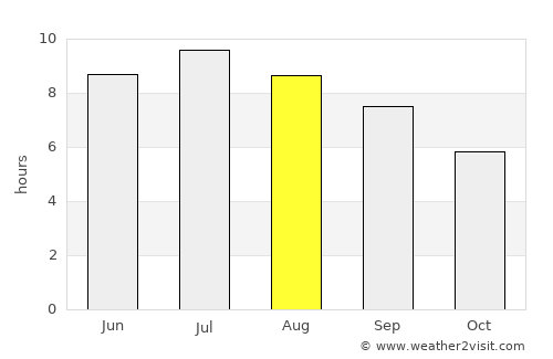 Talence average rain in August