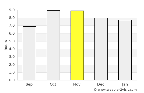 Tālgrām average rain in November