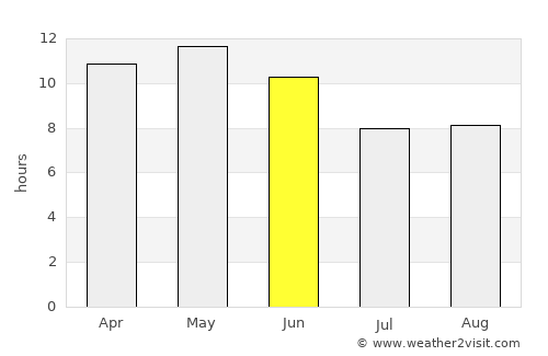 Talhār average rain in June