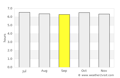 Talibon average rain in September