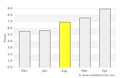 Talipan average rain in February