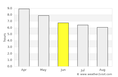 Talipan average rain in June
