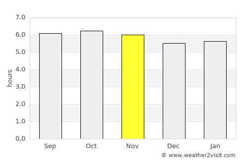 Talipan average rain in November