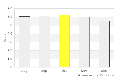 Talipan average rain in October