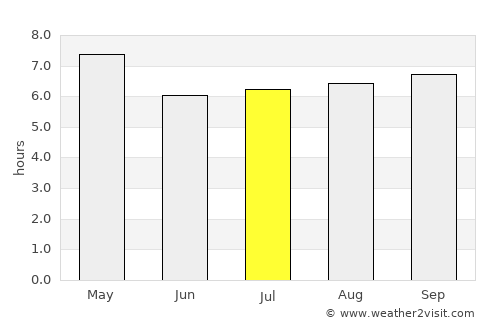 Talipao average rain in July