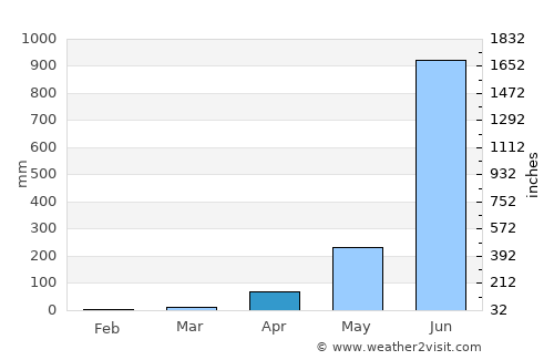 Taliparamba average rain in April