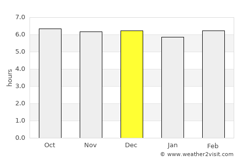 Talisayan average rain in December