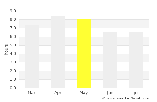 Talisayan average rain in May