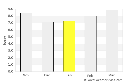 Ṭalkha average rain in January