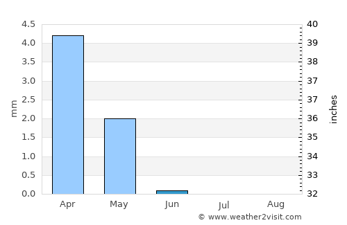 Ṭalkha average rain in June