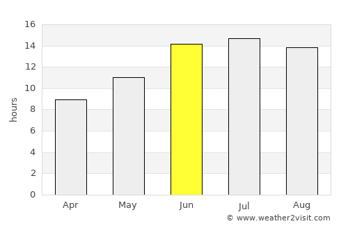 Tall Abyaḑ average rain in June