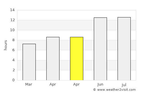 Tall Kalakh average rain in April
