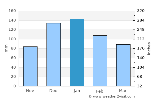 Tall Kalakh average rain in January