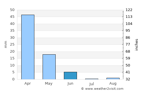 Tall Kalakh average rain in June