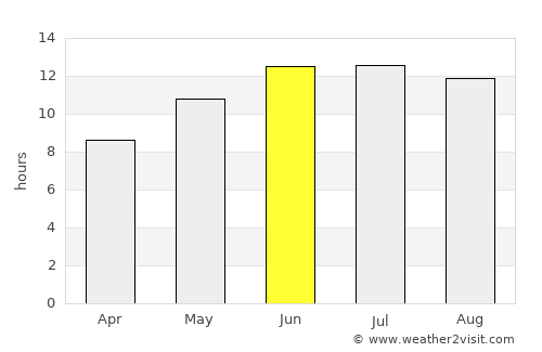 Tall Kalakh average rain in June