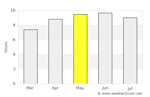 Talladega average rain in May