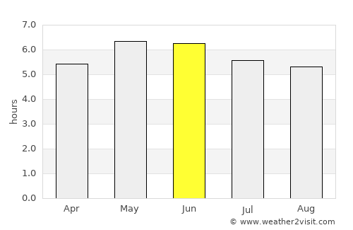 Tallaght average rain in June