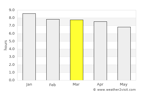 Tallebudgera average rain in March