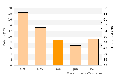 Tallulah average temperature in December