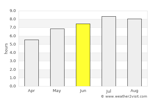 Tălmaciu average rain in June
