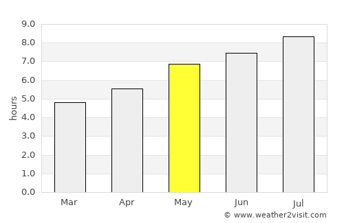 Tălmaciu average rain in May