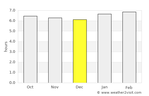 Taloc average rain in December